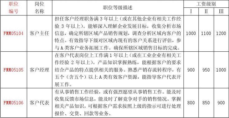 销售主管工资待遇(销售主管怎么样)