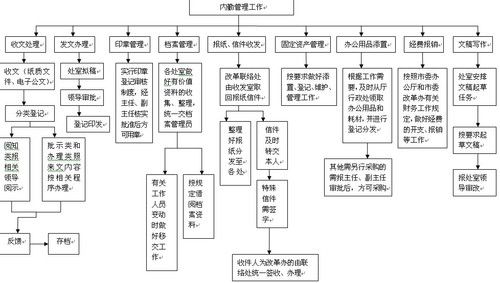 民生保险内勤待遇(民生保险内勤入职流程)
