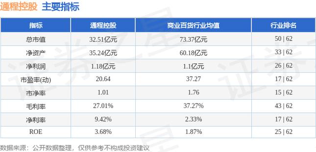 通程集团待遇(通程控股怎么样)