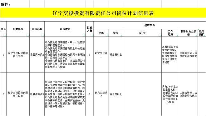 辽宁交投待遇怎么样(辽宁交投集团招聘岗位信息表)