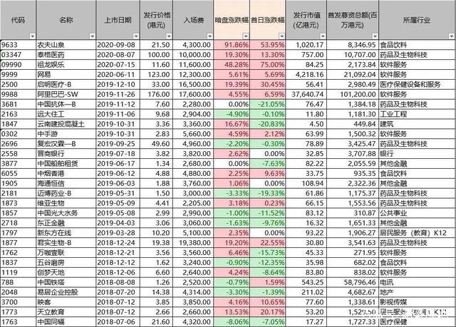 明源销售待遇(明源销售底薪)