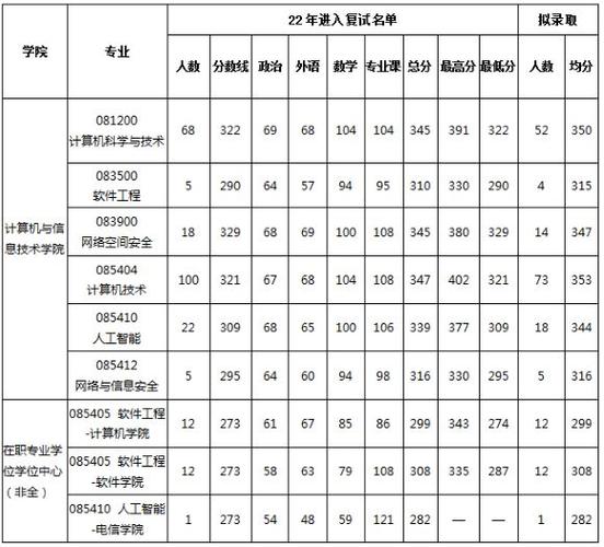 北交大计算机待遇(北交大计算机待遇如何)