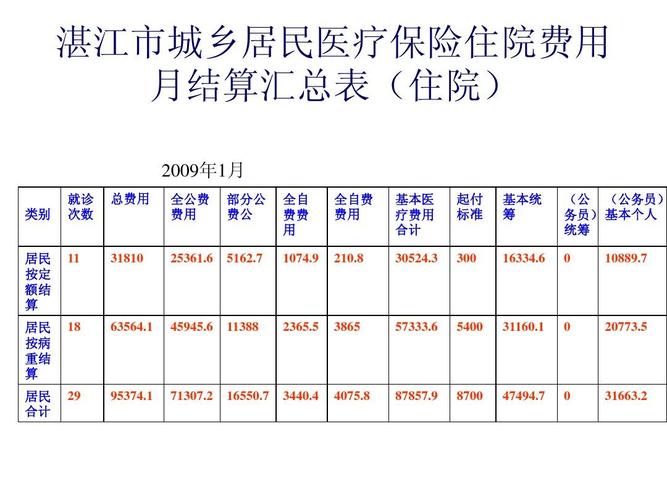 湛江医生工资待遇(湛江医生工资待遇多少)