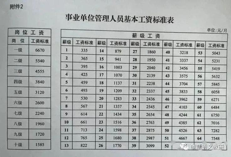 晋江事业单位待遇(晋江事业单位待遇2023)