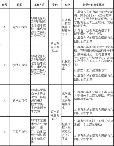 昆山经信委待遇(昆山高新区经发局招聘)