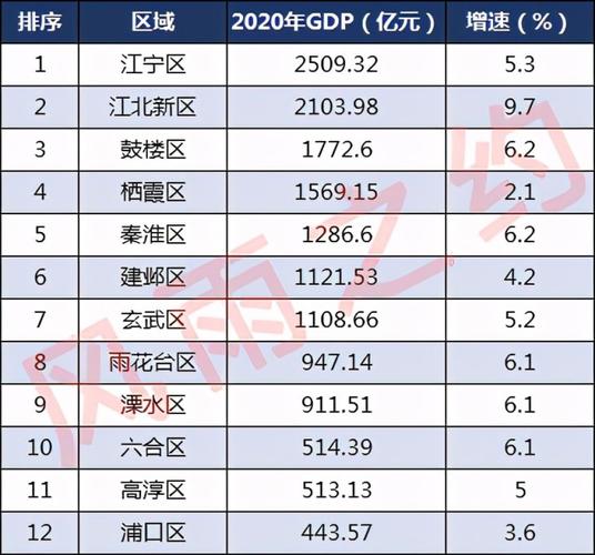 南京高淳区待遇(南京高淳工资水平)