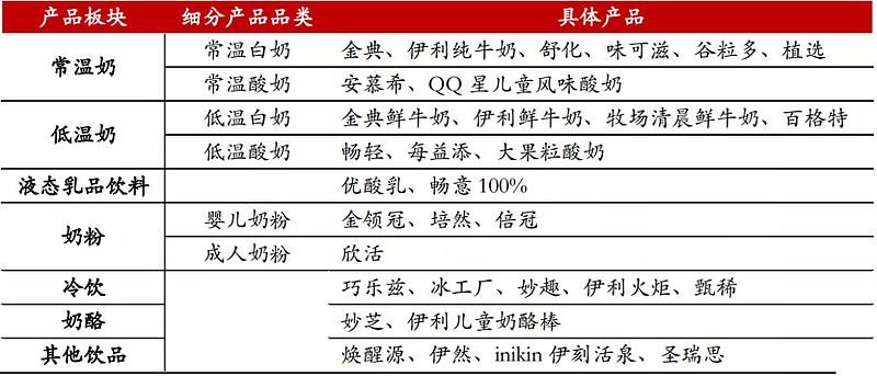 伊利销售级别待遇(伊利销售级别待遇是什么)
