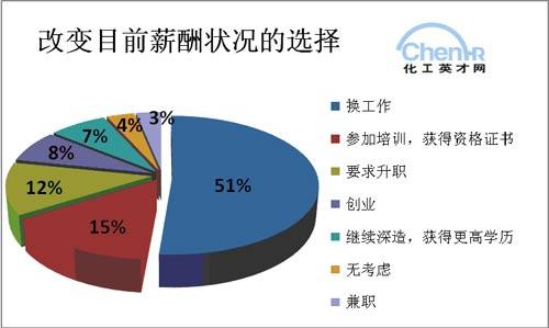 广告行业待遇(广告行业待遇怎么样)