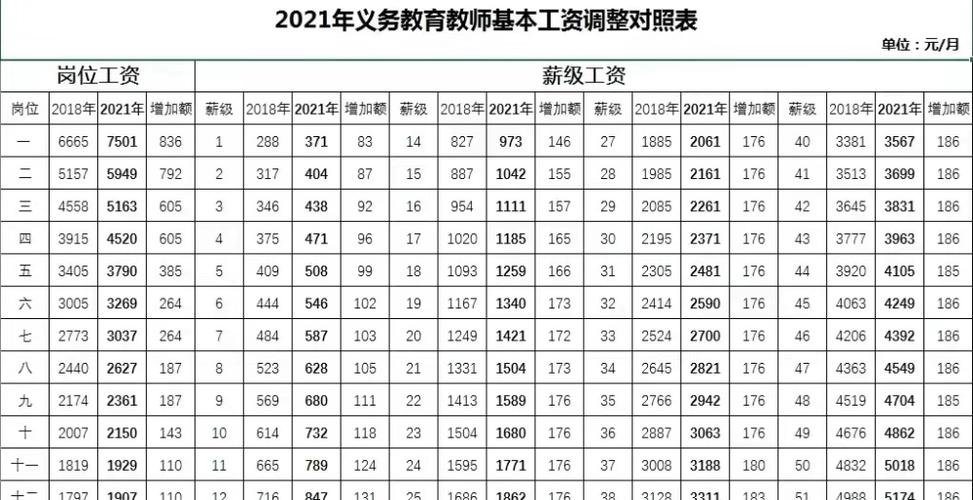 南宁十四中老师的工资待遇(南宁十四中教师招聘)