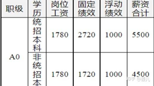 深圳链家工资待遇(深圳链家工资怎么样)