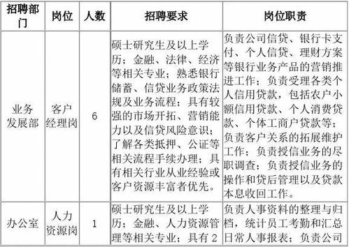 成都农商银行硕士待遇(成都农商银行校招是正式工吗)