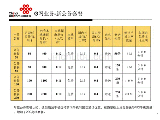 中国联通市场营销待遇(联通营销岗待遇)