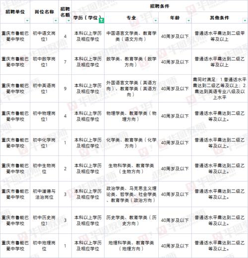 重庆市江北区教师待遇(2021重庆江北区教师公招招聘)
