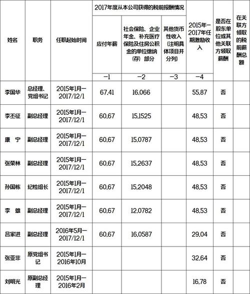 邮政速递待遇(邮政速递工资高吗)