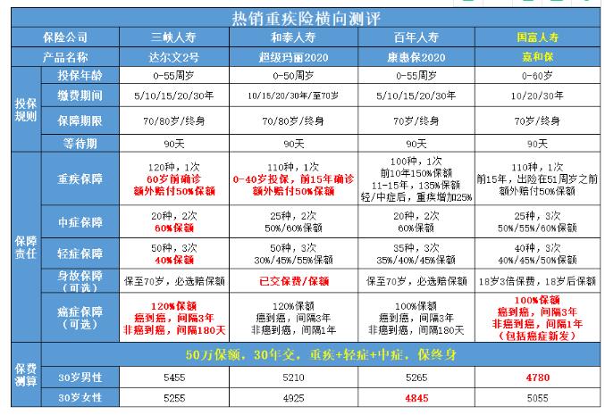 病保待遇(病保要买多少年)