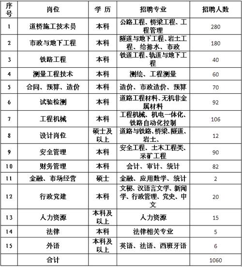 浙江省交工集团待遇(浙江省交工集团待遇如何)