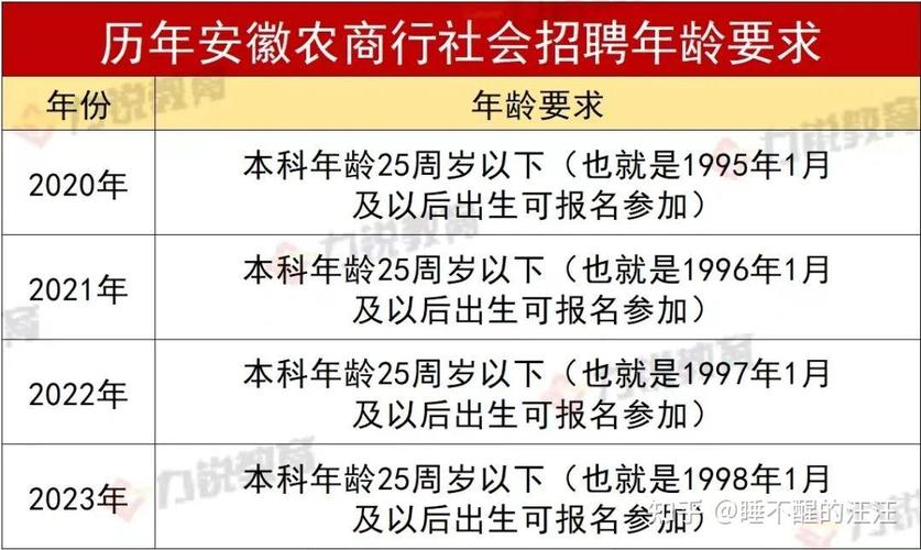 安徽农信社工资待遇(安徽农村信用社招聘2021年招聘公告条件)