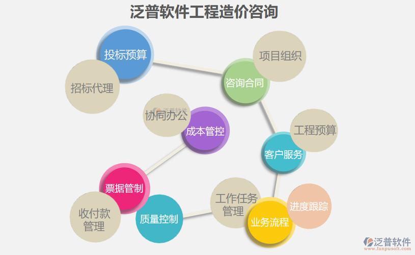 工程咨询行业待遇(工程咨询行业待遇如何)