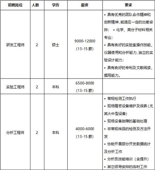 合肥银行客户经理待遇(2021年合肥银行运营管理招聘)