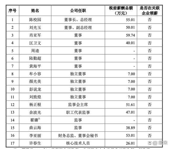 广州康盛生物科技有限公司待遇(广州康盛生物科技有限公司待遇如何)