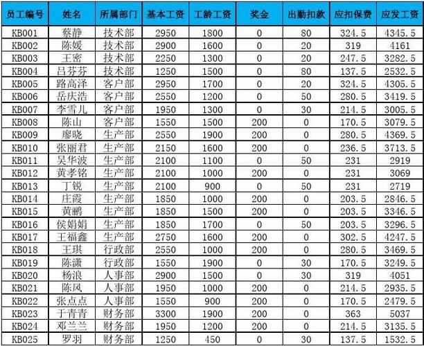 美甲员工的待遇是多少(美甲店员工工资明细表2019)
