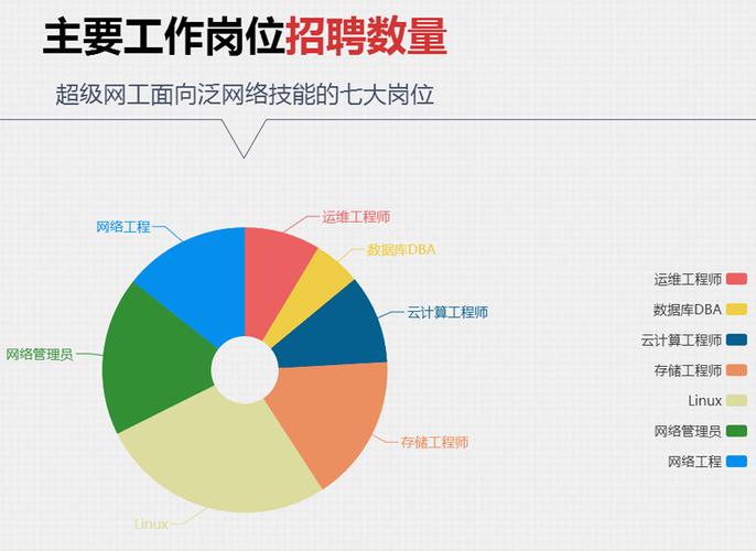 电子应用技术工资待遇(电子应用技术工资待遇如何)