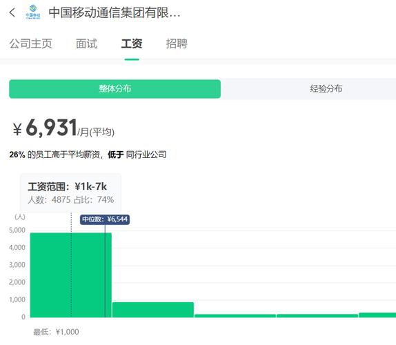 湖南移动财务待遇(湖南移动公司待遇)