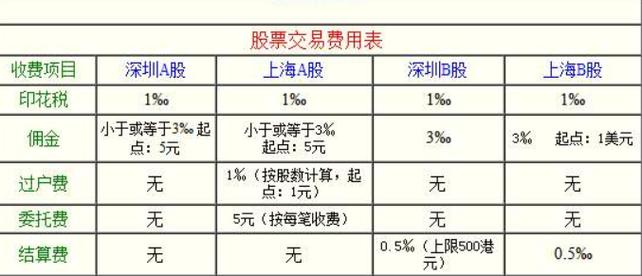 证券公司的待遇如何(证券公司一般待遇)