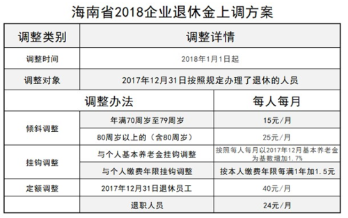 海南退休工人待遇(海南退休人员工资)