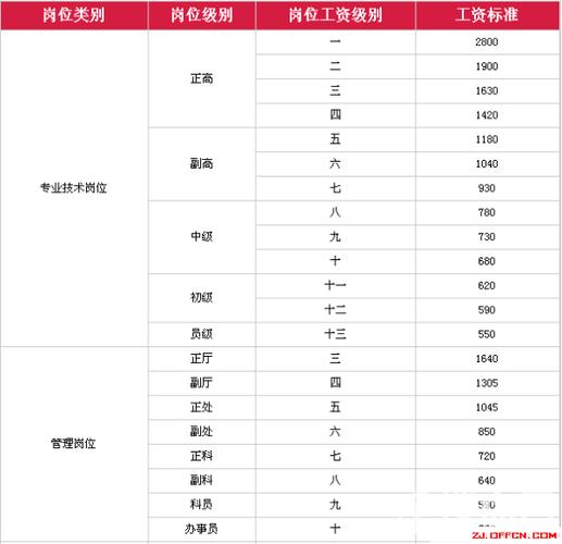 县里事业单位待遇如何(县区事业单位待遇)
