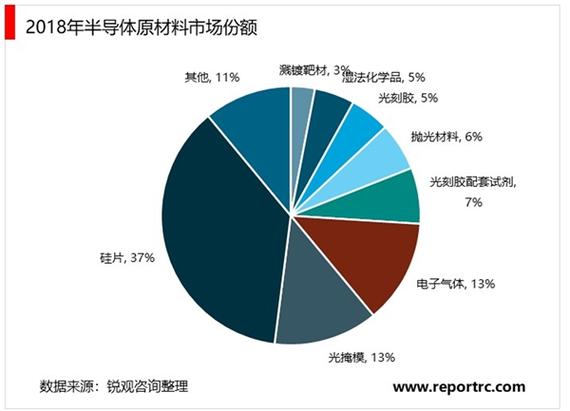 新加坡半导体公司待遇(新加坡半导体行业现状)