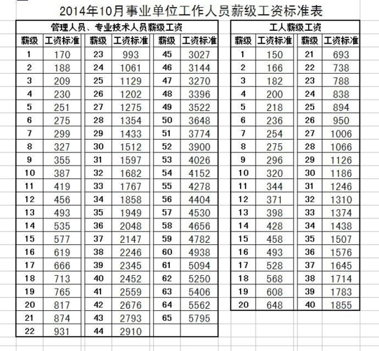 一个县事业单位工资待遇(县级的事业单位一月工资有多少)