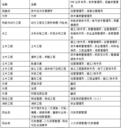 水电八局待遇(水电八局招聘条件)