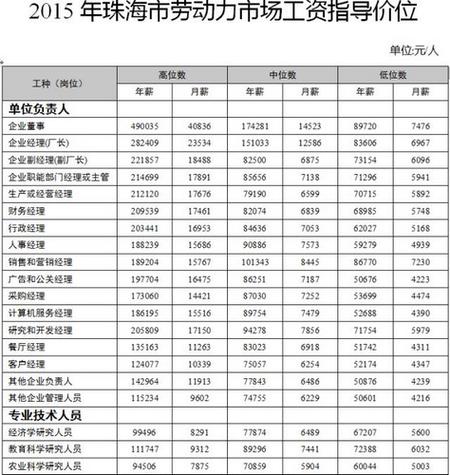珠海富士智能工资待遇(珠海富士智能工资待遇咋样)