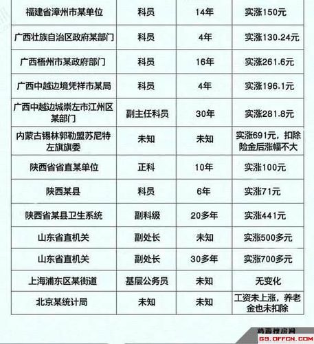 宁波市政府公务员待遇(宁波区政府的公务员年薪)