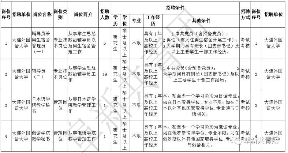 大连庄河公务员待遇怎么样(大连庄河事业单位公务员招聘)