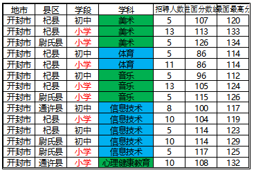 2017年河南省特岗待遇(2020河南省特岗工资)
