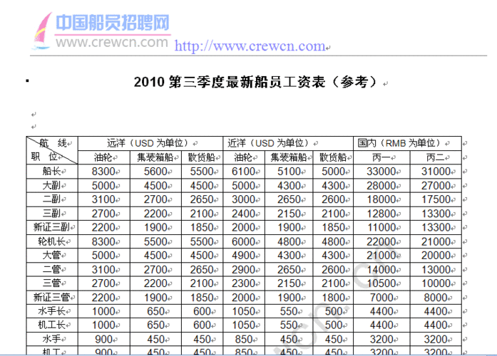 武汉怡东船员工资待遇(武汉怡东船务公司)