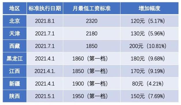 工资沿海待遇(沿海进厂工资多少钱啊)