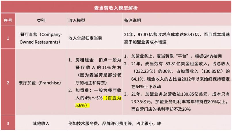 麦当劳督导待遇(麦当劳督导是什么意思)