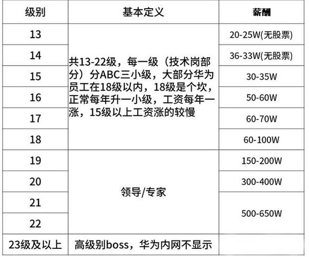 安徽电信待遇(安徽电信待遇知乎)