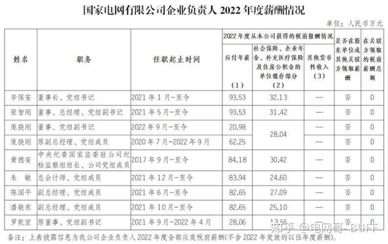 国家电网职工待遇(国家电网职工待遇咋样)