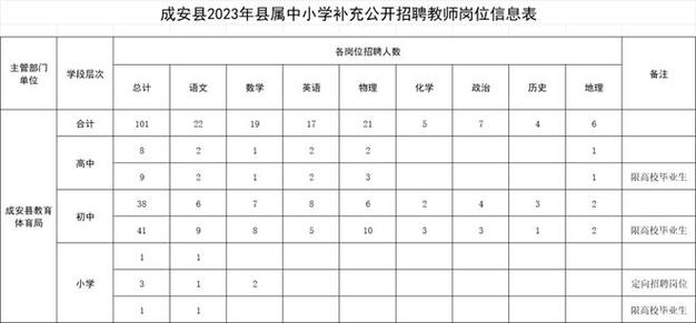 邯郸一中老师待遇(邯郸第一中学教师招聘)