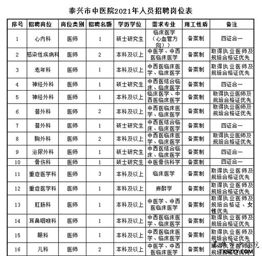 泰州市中医院待遇(泰州中医院人才招聘)