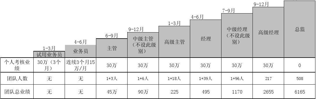沃尔玛总部高级经理薪资待遇(沃尔玛总部高级经理薪资待遇怎么样)