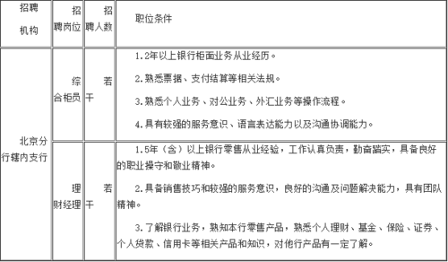 国有五大行待遇(国有五大行招聘条件)