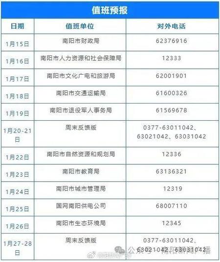 南阳市民政局工资待遇怎么样(南阳市民政局工资待遇怎么样啊)