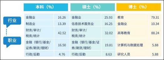 保监会工资待遇(保监会工资待遇怎么样)