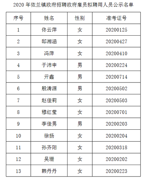 依兰镇公务员待遇(依兰公务员招聘信息网)