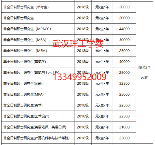武汉理工大学教师待遇(武汉理工老师待遇)